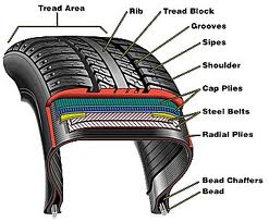 Effective tires